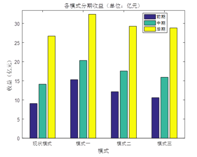 matlab课程总结(三)